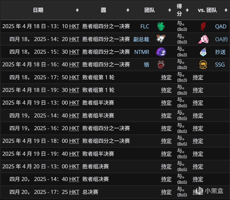文化输出！外国选手集体沉迷中国麻辣香锅