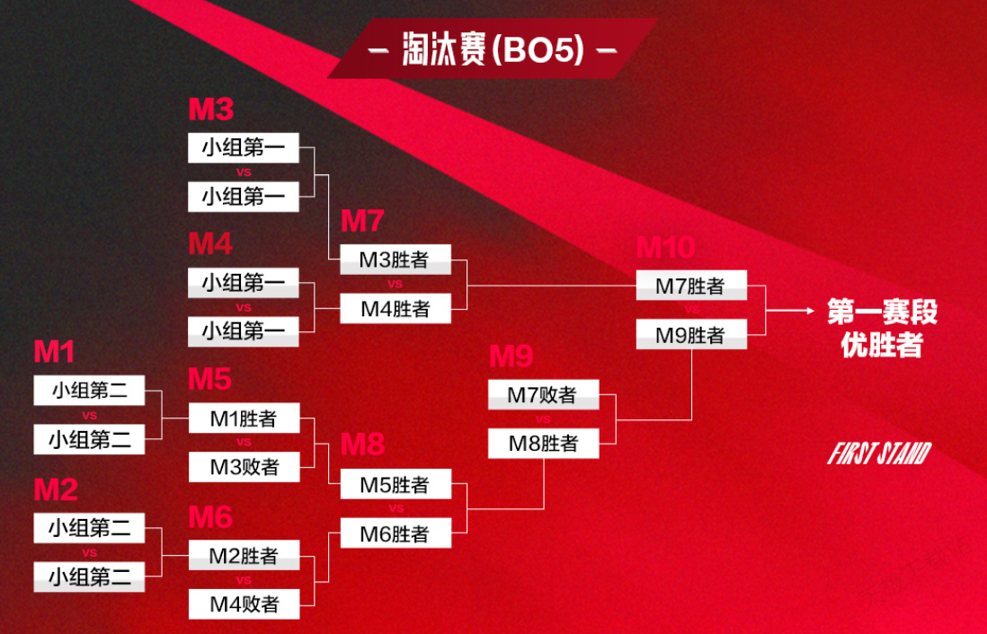 英雄联盟S15淘汰赛：冷门英雄中单蛮王与辅助火男如何颠覆战术格局？-开云电竞